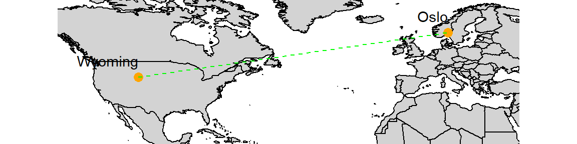 An event plot of the years of the last 8 eruptions on La Palma.